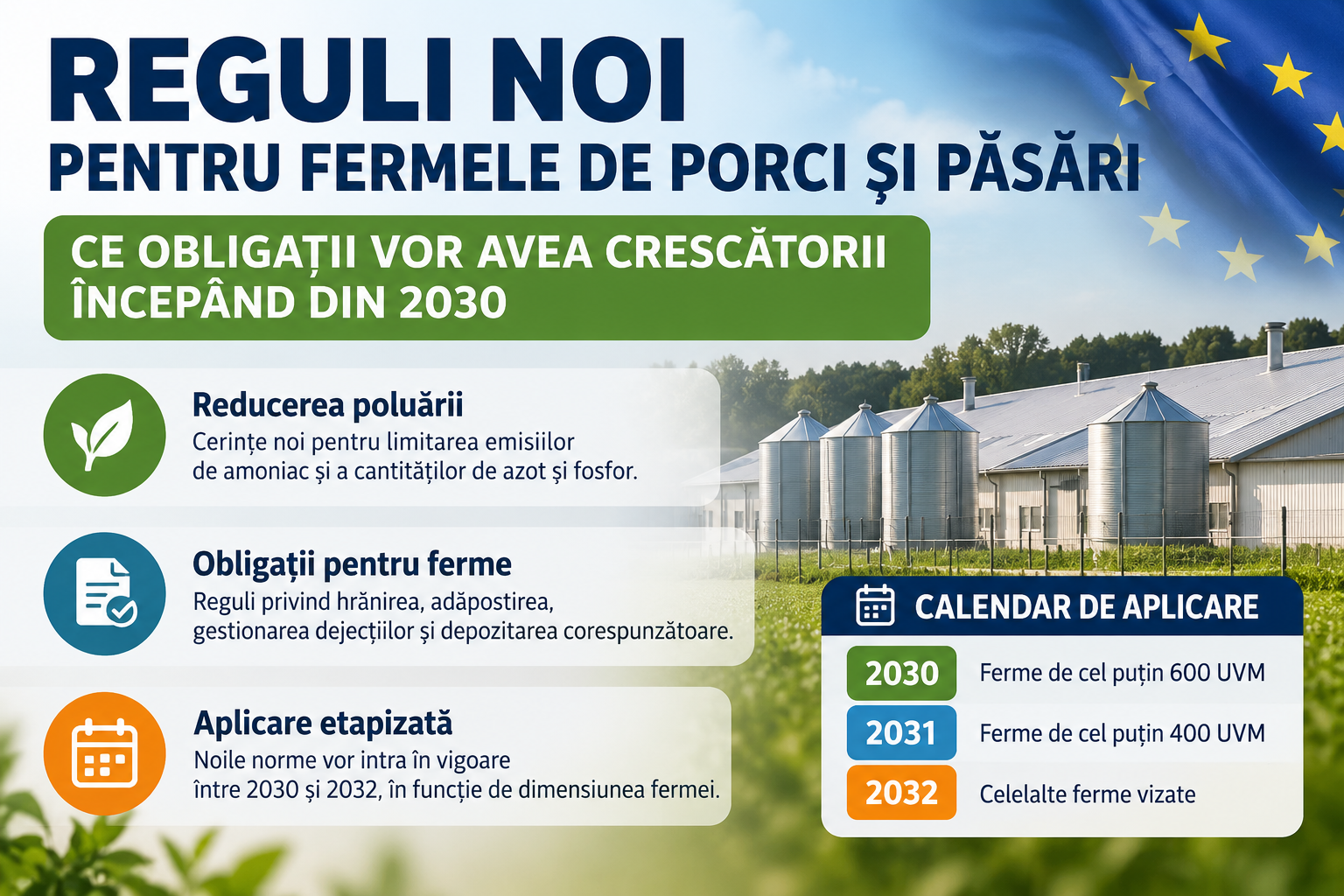 Reguli noi pentru fermele de porci și păsări din România. Ce obligații vor avea crescătorii începând din 2030